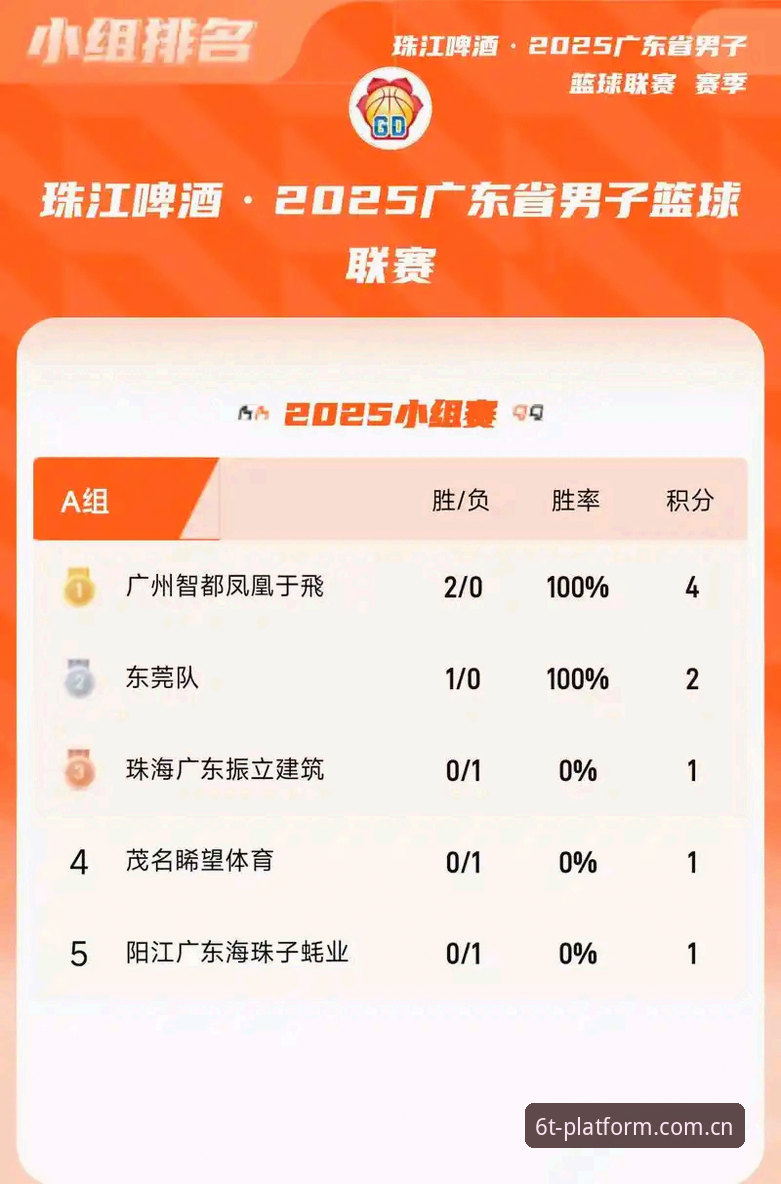 3个关键维度看懂体育平台中国站安卓版积分榜评测